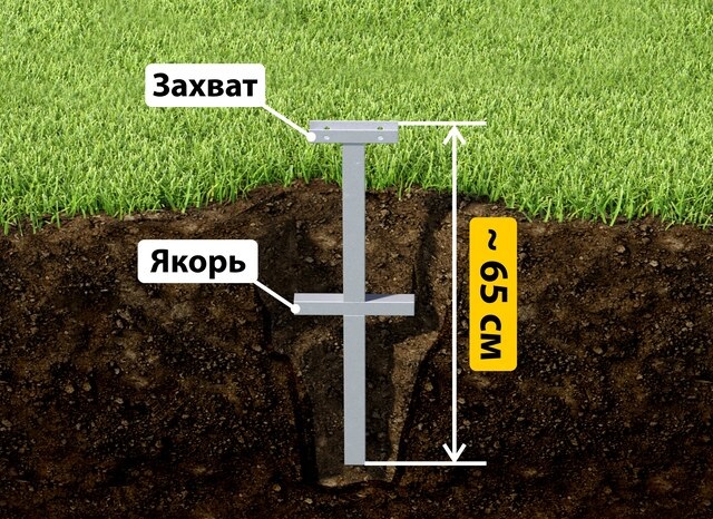 Купить якорные сваи для теплицы от производителя - лучшая цена в Апатитах от 2645 руб